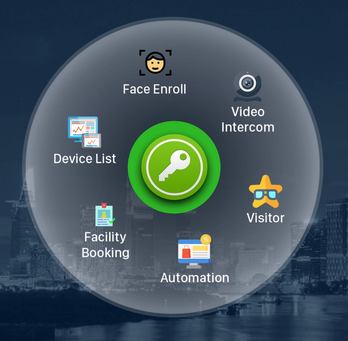 Smart City Ready Community Platform